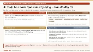 Bản đồ thẩm quyền ban hành định mức xây dựng: ba tầng và các chủ thể khác