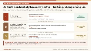 Ba tầng thẩm quyền ban hành định mức xây dựng theo Điều 20 Nghị định 206/2026