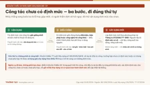 Ba bước xử lý khi công tác chưa có định mức: vận dụng, điều chỉnh, xây dựng mới