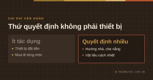 Hướng nhà, che nắng và vật liệu cách nhiệt quyết định chi phí vận hành công trình