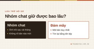 So sánh lưu hồ sơ công trình trong nhóm chat và trên lưu trữ đám mây