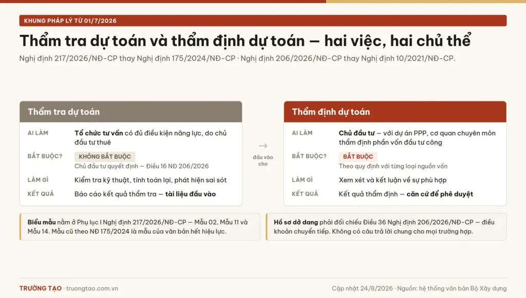 Phân biệt thẩm tra dự toán và thẩm định dự toán xây dựng theo quy định từ 01/7/2026