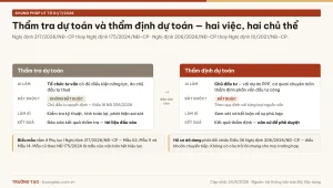 Phân biệt thẩm tra dự toán và thẩm định dự toán xây dựng theo quy định từ 01/7/2026