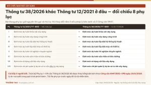 Đối chiếu 8 phụ lục Thông tư 38/2026 với Thông tư 12/2021