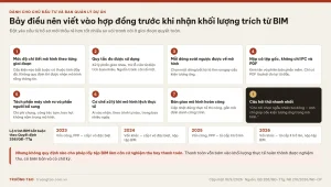 Danh mục bảy yêu cầu chủ đầu tư nên đưa vào hợp đồng và lộ trình BIM bắt buộc theo Quyết định 258/QĐ-TTg