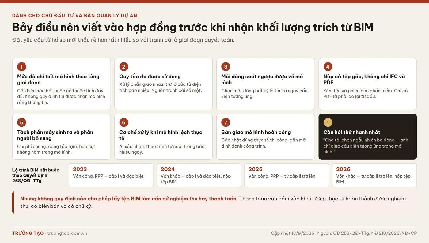 Chủ đầu tư nên yêu cầu gì khi nhà thầu nộp khối lượng trích từ BIM Danh mục bảy yêu cầu chủ đầu tư nên đưa vào hợp đồng và lộ trình BIM bắt buộc theo Quyết định 258/QĐ-TTg
